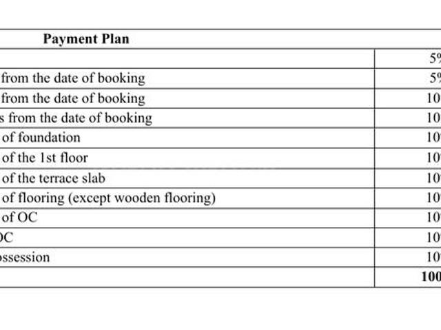 Bhovi Palya 5.5 BHK Villa For Sale Bengaluru