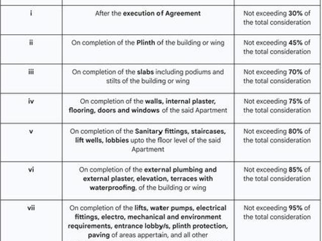 Bhayandar East 3 BHK Apartment For Sale Mira Bhayandar