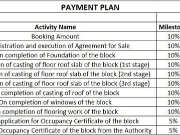Birati 2 BHK Apartment For Sale Kolkata