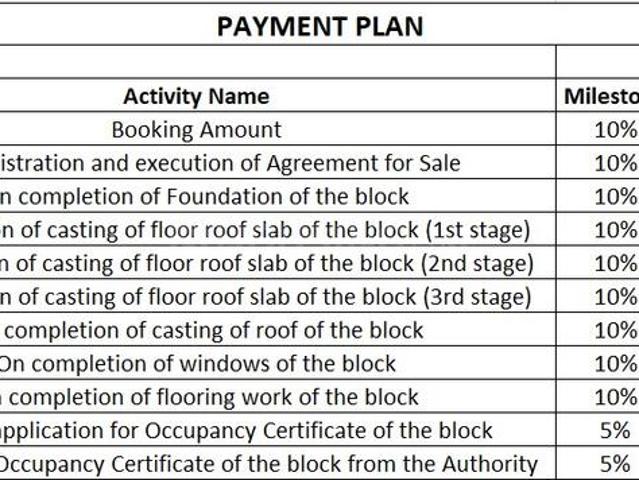 Birati 2 BHK Apartment For Sale Kolkata