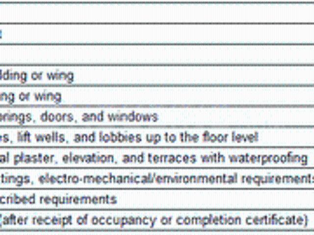 Boisar 2 BHK Apartment For Sale Mumbai