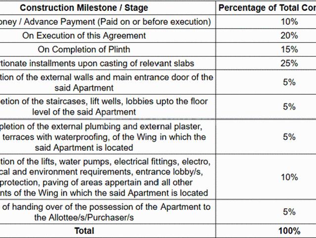 Borivali West 4 BHK Apartment For Sale Mumbai