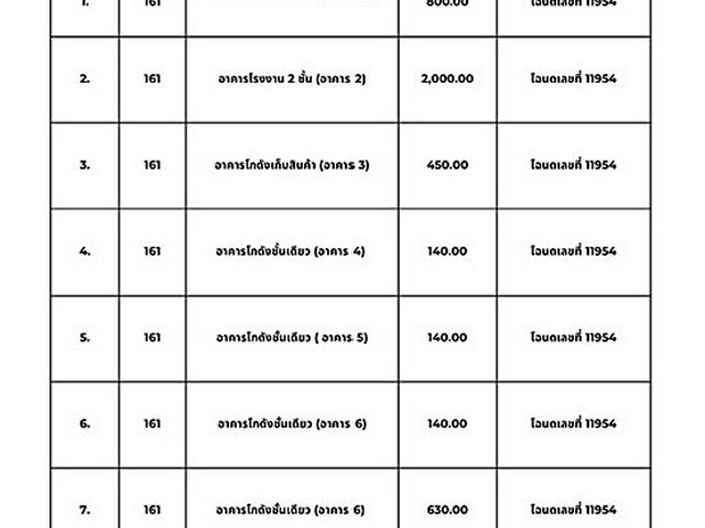 Call: 081 620 1 โกดัง โรงงาน คลังสินค้า พร้อมที่ดิน 22 ไร่เศษ ถนน 304 ตำบลท่าตูม อำเภอศรีมหาโพธิ ปราจีนบุรี