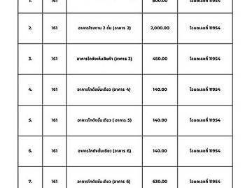 Call: 096 995 9 โกดัง โรงงาน คลังสินค้า พร้อมที่ดิน 22 ไร่เศษ ถนน 304 ตำบลท่าตูม อำเภอศรีมหาโพธิ ปราจีนบุรี ตรงข้ามโรงพยาบาลจุฬารัตน์