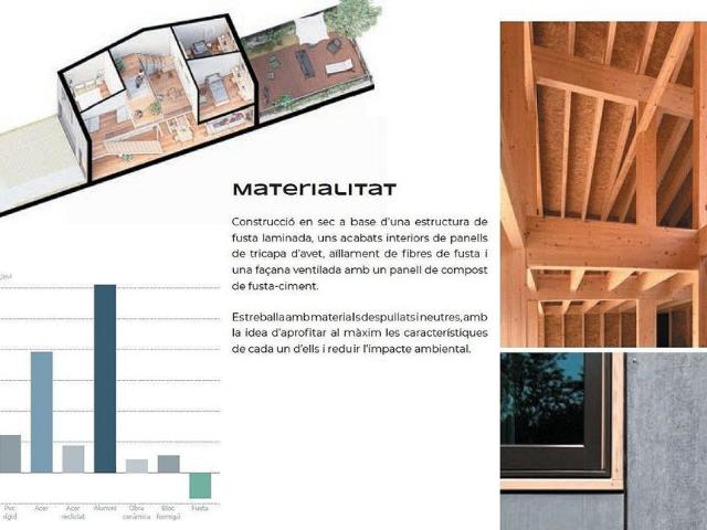 Casa adosada en venta en calle Mas Torra, Torelló, de 113 m² 3 habitaciones por 385.000