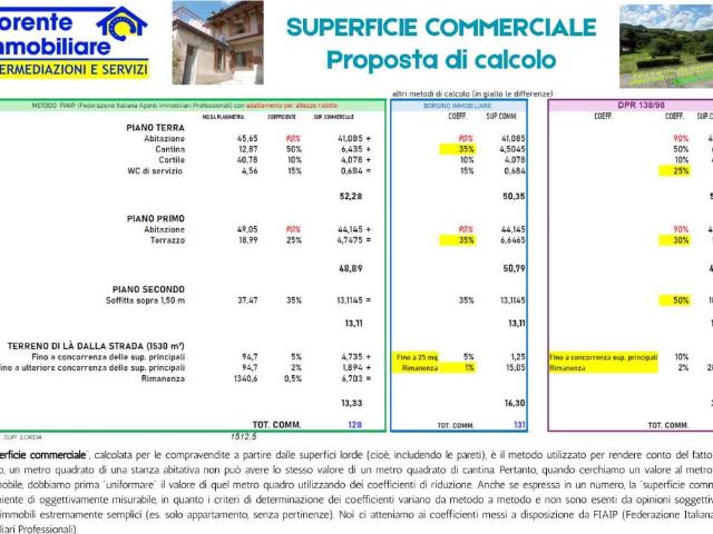 Casa indipendente in vendita a Vernasca PC