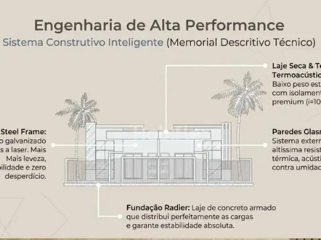 Casa / Sobrado para Venda em Florianópolis/SC Carianos 3 Quartos