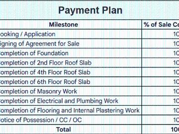Chokkanahalli 3 BHK Apartment For Sale Bengaluru