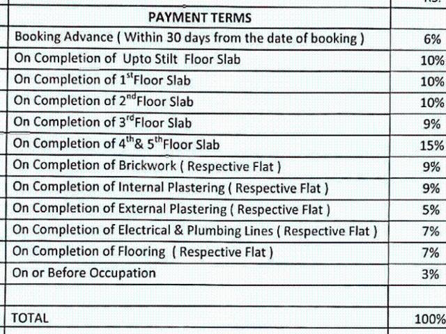 Chattan Pally 2 BHK Apartment For Sale Ranga Reddy