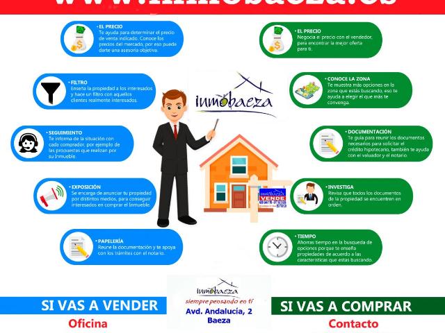 Chalet Venta Jaén