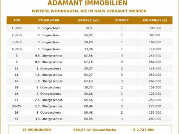 Charmante Altbauwohnung mit Entwicklungspotenzial in gefragter Lage des 20. Bezirks