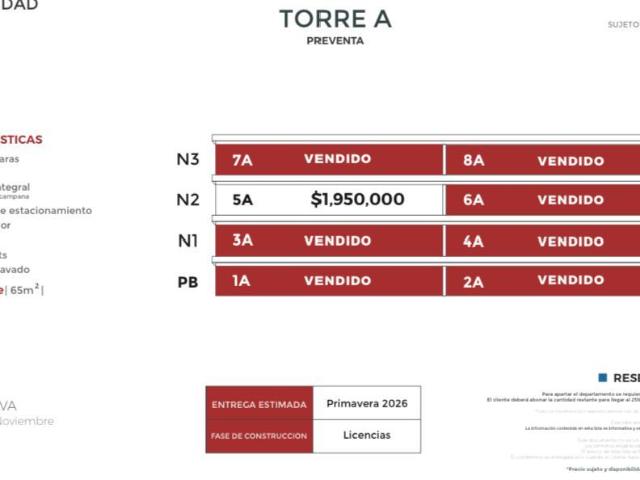 Col,Zaragoza, Departamento en venta 2 recamaras