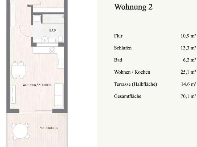Dachterassen Wohnungen unverbaubarer Bergblick