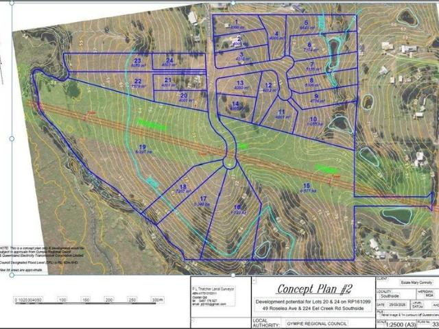 Development land zoned right