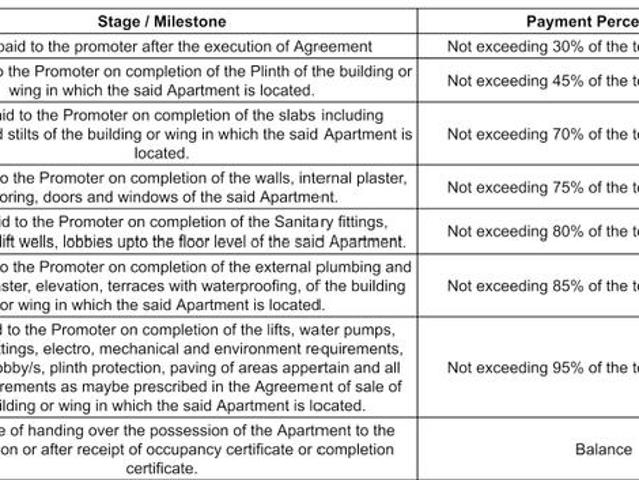 Dhayari 2 BHK Apartment For Sale Pune