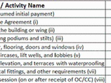 Ganga Osian Park, Rajas Society, Pune, Pune District, Maharashtra
