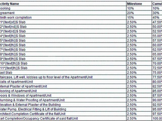 Dhanori 3 BHK Apartment For Sale Pune