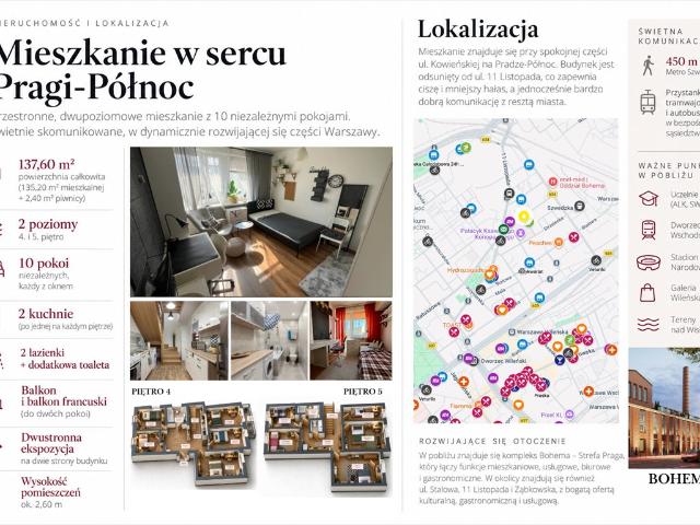 Dwupoziomowe mieszkanie z biznesem na Pradze Północ polecam!