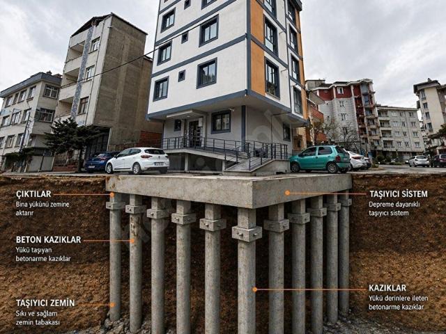 Dudulluda satılık lüks 1+1 daireler