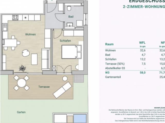Erstbezug: 2 Zimmer Erdgeschosswohnung in Trudering 81827 München