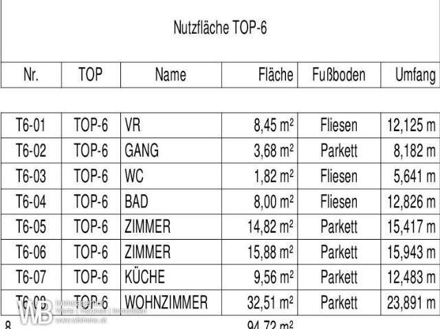 Erstbezug mit 94m² WFL + 2 Balkonen 18m², gr. Wohnküche & 2 Zimmer, 60m² PKW Stellplatz
