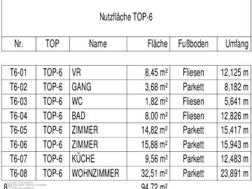 Erstbezug mit 94m² WFL + 2 Balkonen 18m², gr. Wohnküche & 2 Zimmer, 60m² PKW Stellplatz