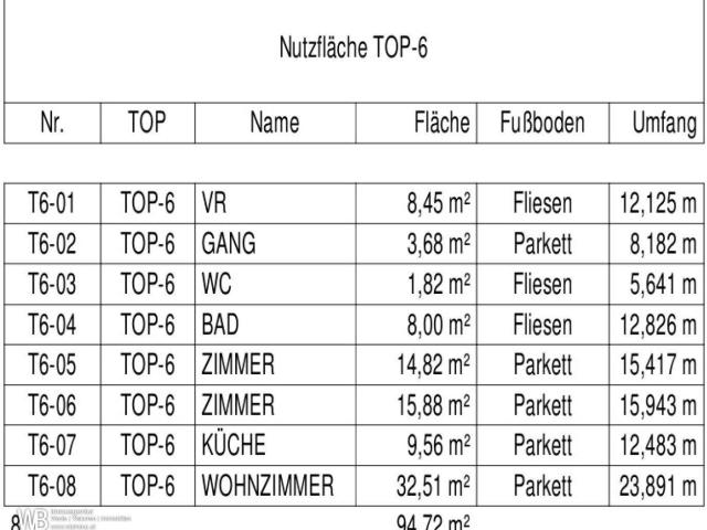 Erstbezug mit 94m² WFL + 2 Balkonen 18m², gr. Wohnküche & 2 Zimmer, 60m² PKW Stellplatz