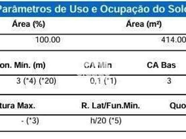 Excelente Terreno com Potencial Construtivo – NEVA Cascavel PR