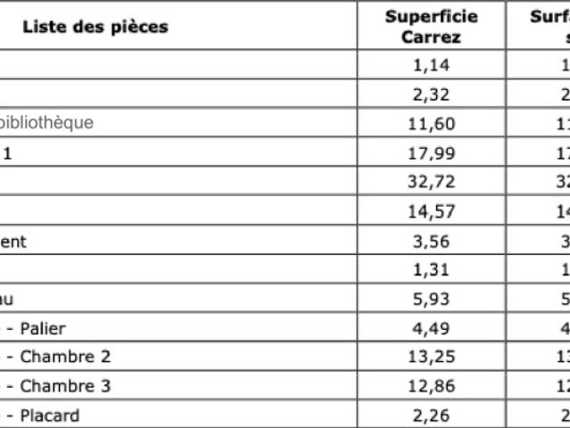 FERMETTE de 128 m2 3 chambres dont une de plain pied. Beau