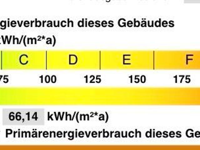 Freistehendes Einfamilienhaus in Eschweiler Dürwiß