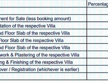 Villa for sale in Telangana
