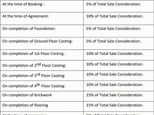 Garia, Sonarpur 3 BHK Apartment For Sale Kolkata