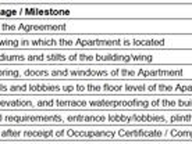 Ghodegaon 3 BHK Villa For Sale Pune