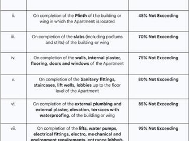 Ghorpadi 2.5 BHK Apartment For Sale Pune