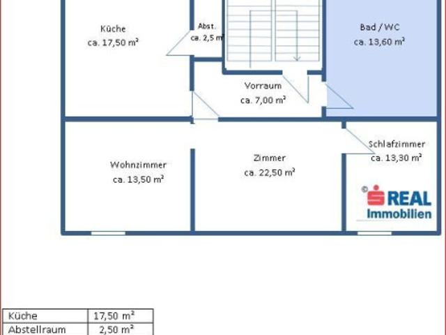 Großzügige Mietwohnung im Zentrum von Amstetten
