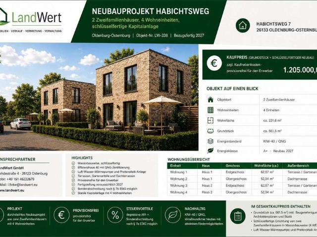 Haus zum Kaufen in Oldenburg 1.205.000,00 EUR 231.6 m²