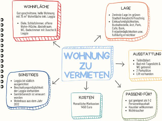Helle Wohnung mit südlicher Loggia und zwei Stellplätzen im grünen Annabichl Feschnig