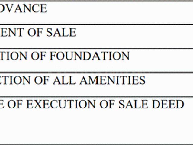 Hoskote Residential Plot For Sale Bengaluru