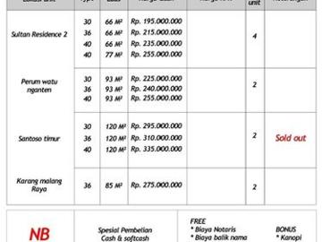 Hunian idaman super murah siap bangun di pucanggading