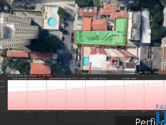 Imoveis em Saúde