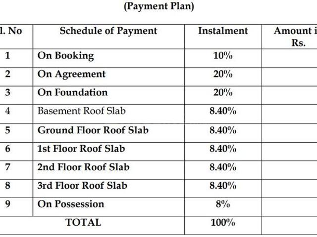 Indira Nagar 4 BHK Apartment For Sale Bengaluru