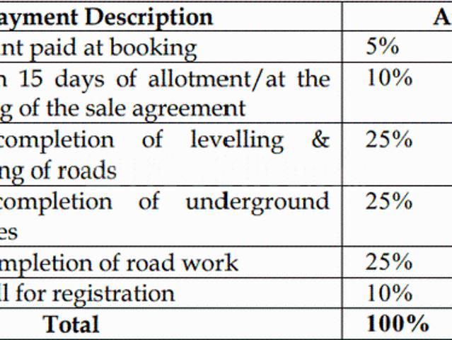 Jagadenahalli Residential Plot For Sale Kolar