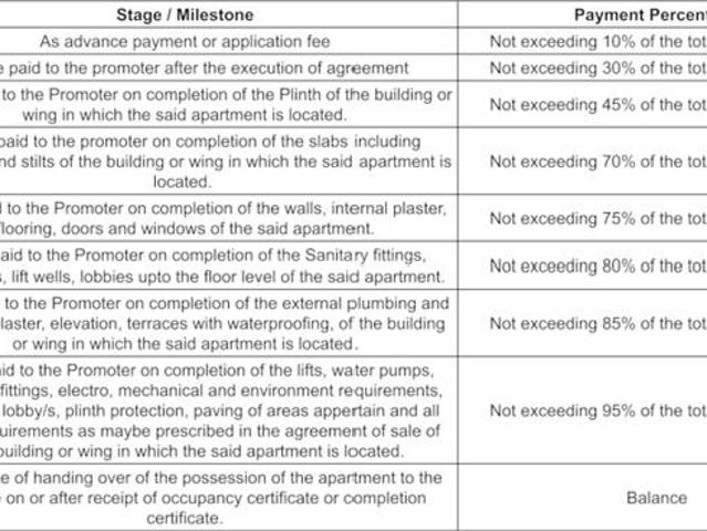 Jalochi 2 BHK Apartment For Sale Pune