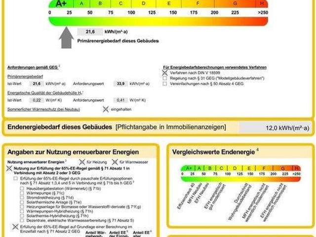 A+ Energielevel. 4 Zi. Penthouse Wohnung, 120m², Bürgervillen Gerbertstr. ab Sommer 2027 Jetzt an den Verkauf Ihrer Immobilie denken
