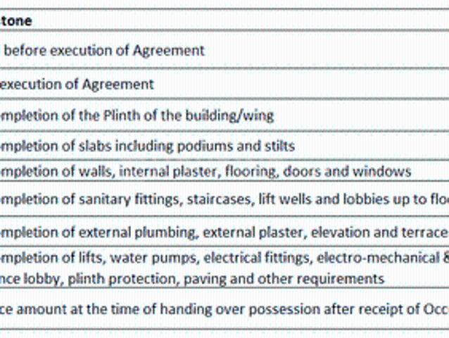 Juhu 5.5 BHK Apartment For Sale Mumbai