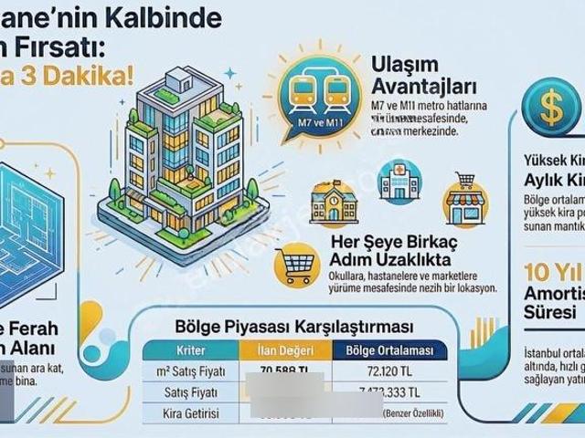 Kağtıhane'de Metroya 3 Dakika Mesafede 2+1 Satılık Daire