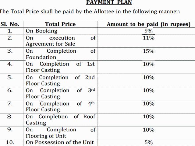 Kasba 3 BHK Apartment For Sale Kolkata