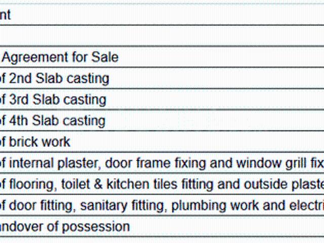 Kasba 3 BHK Apartment For Sale Kolkata