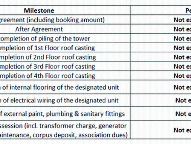 Keshtopur 2 BHK Apartment For Sale Kolkata