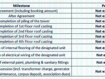 Keshtopur 2 BHK Apartment For Sale Kolkata